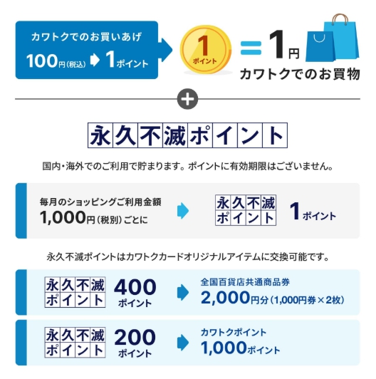 ポイント