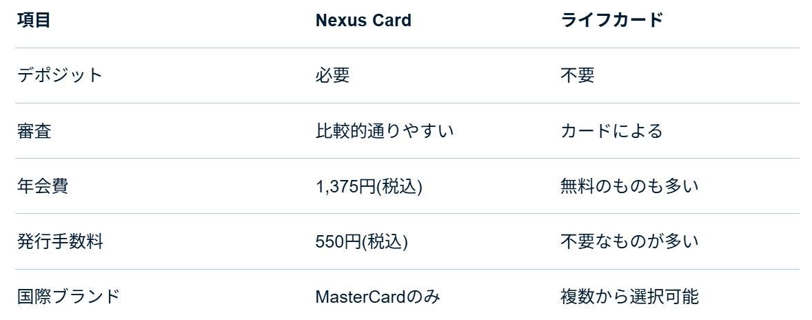 比較表