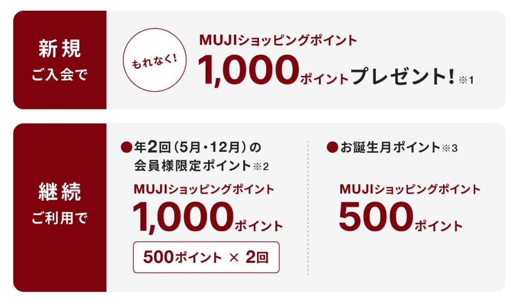 MUJIポイント