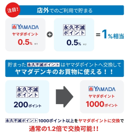 ポイント還元率