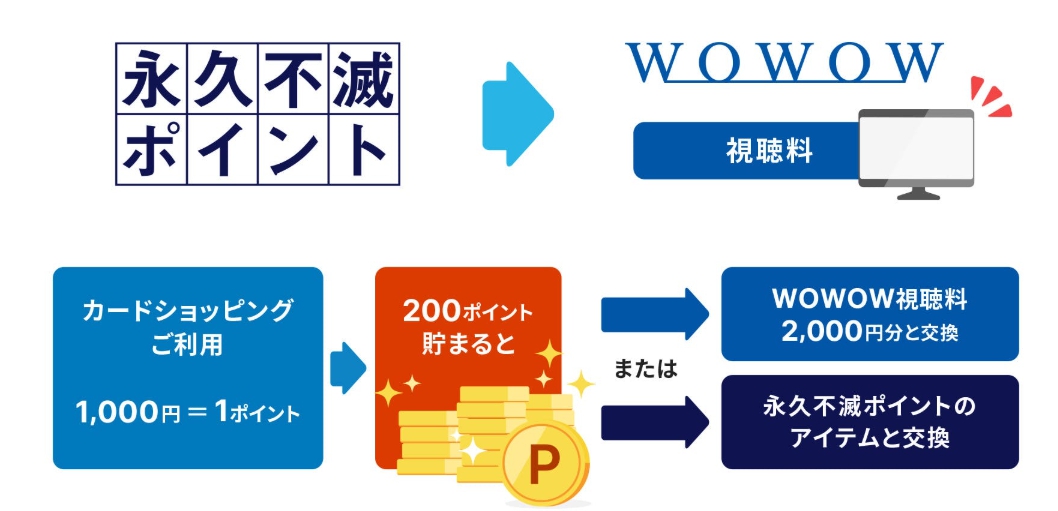 ポイント