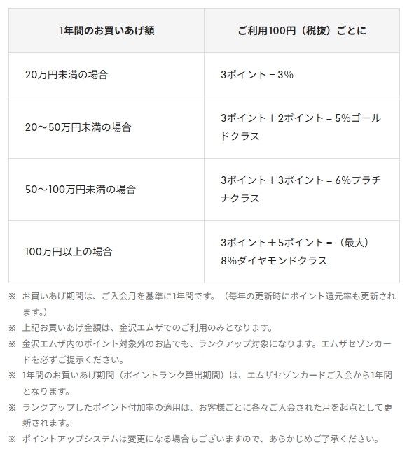 ポイントアップシステム