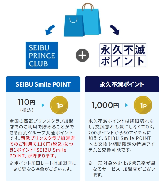 ポイント