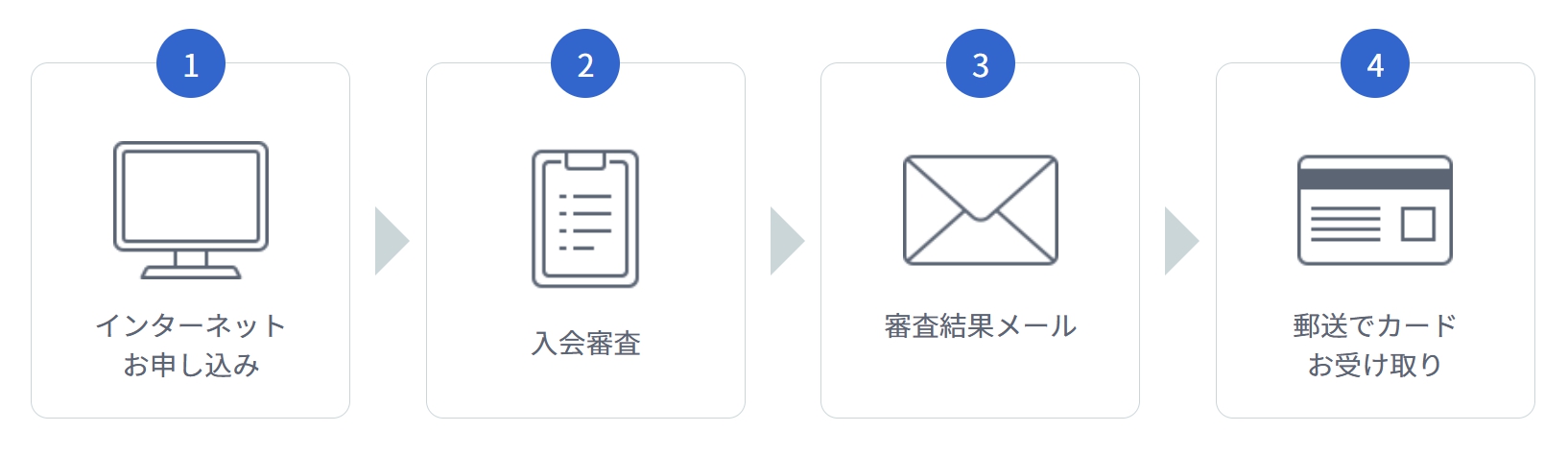 登録方法