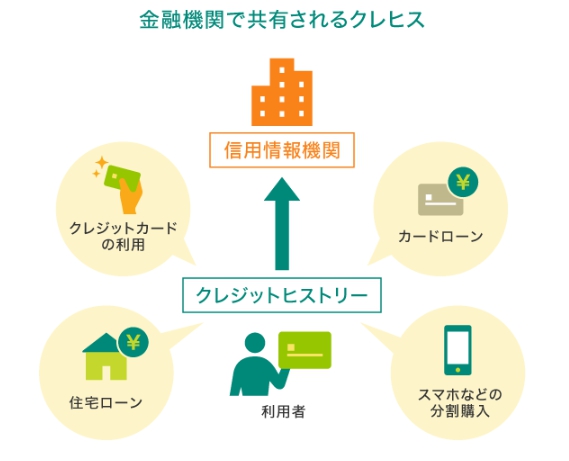 クレヒス