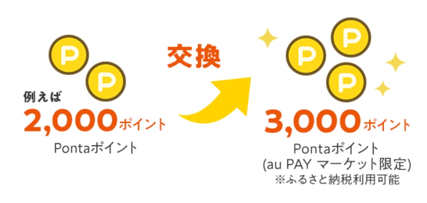 ポイントアップ