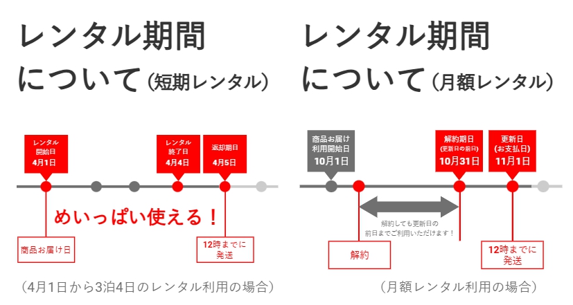レンタル期間