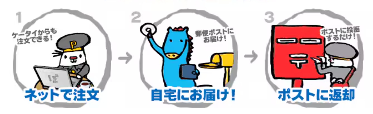 ぽすれん