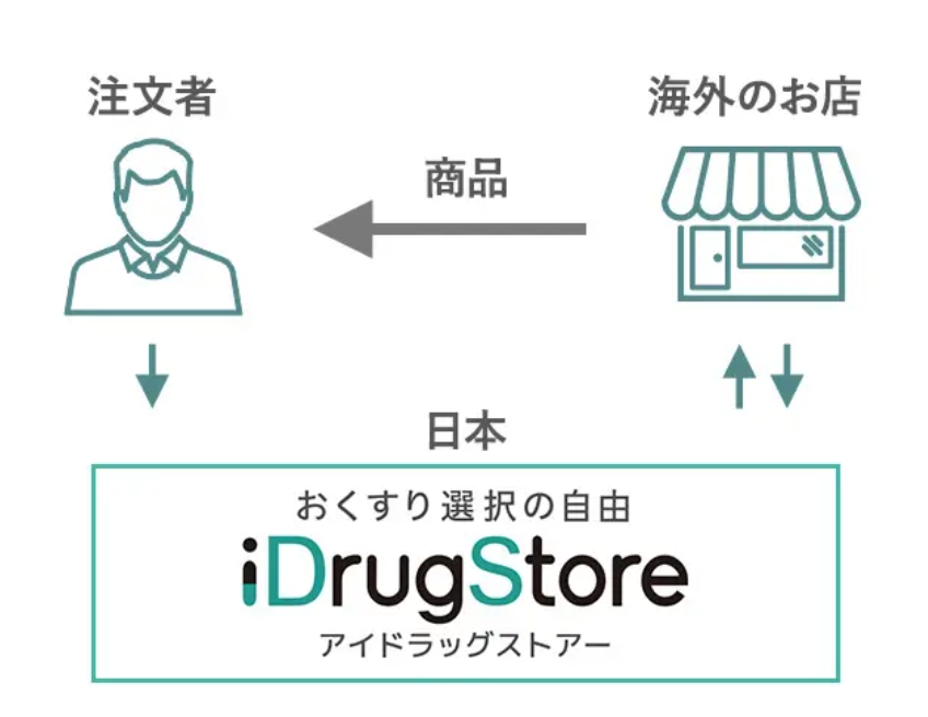 注文の流れ