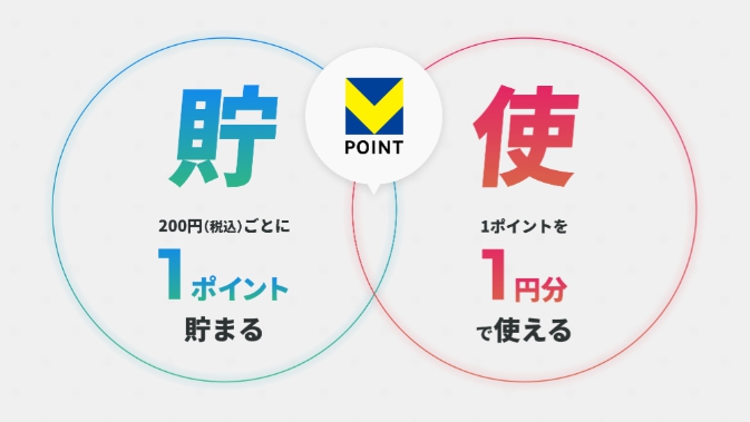 Vポイント