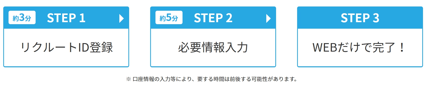 申し込みの流れ