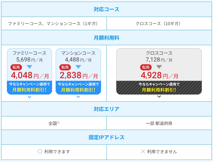 プランの違い