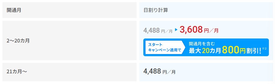 月額利用料