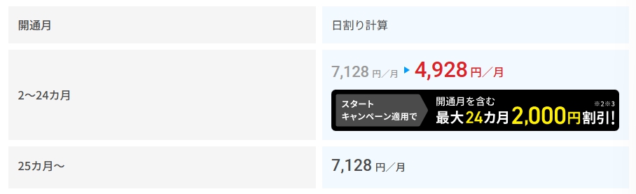 月額利用料