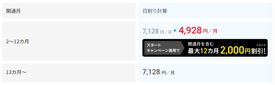 月額利用料