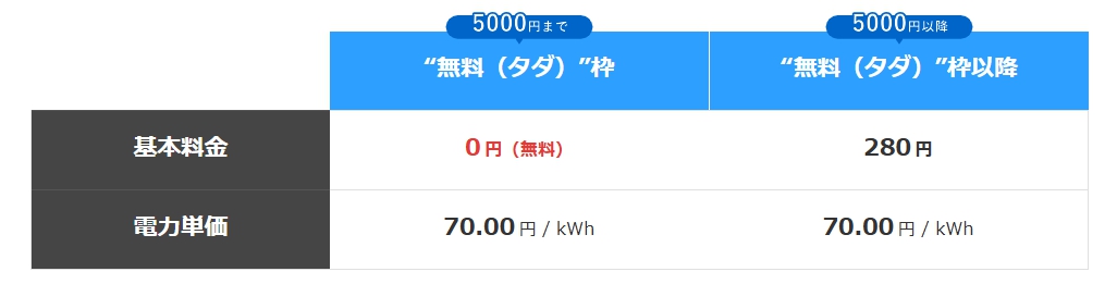 料金