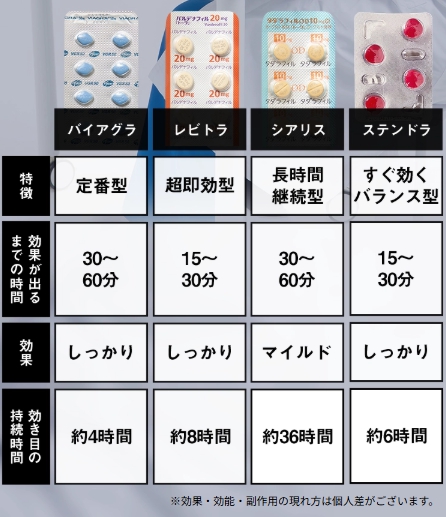 薬