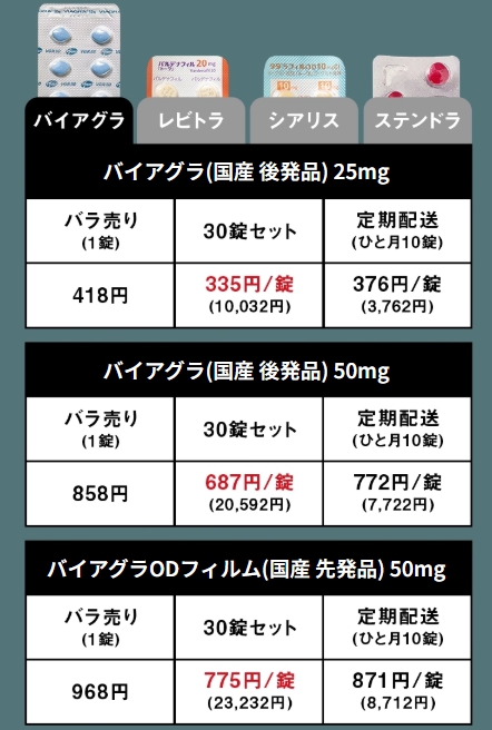 料金
