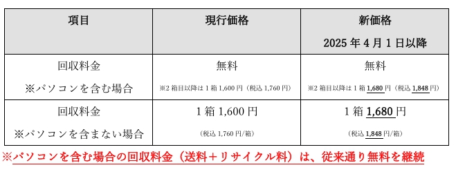 回収料金
