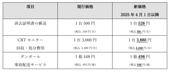 オプションサービス料金
