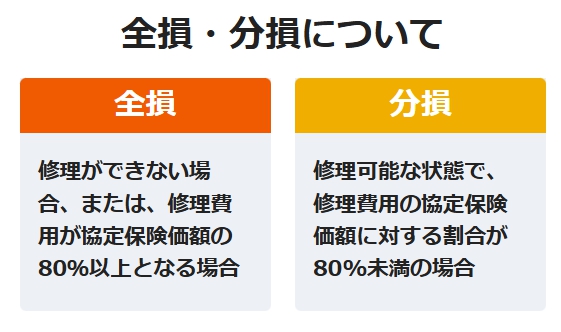 全損・分損