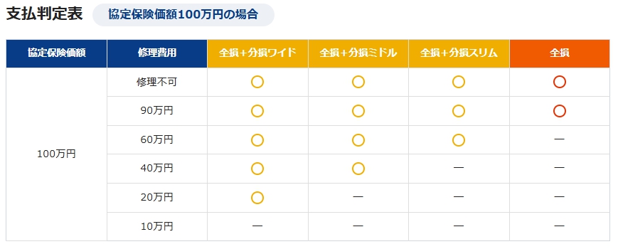 支払判定表