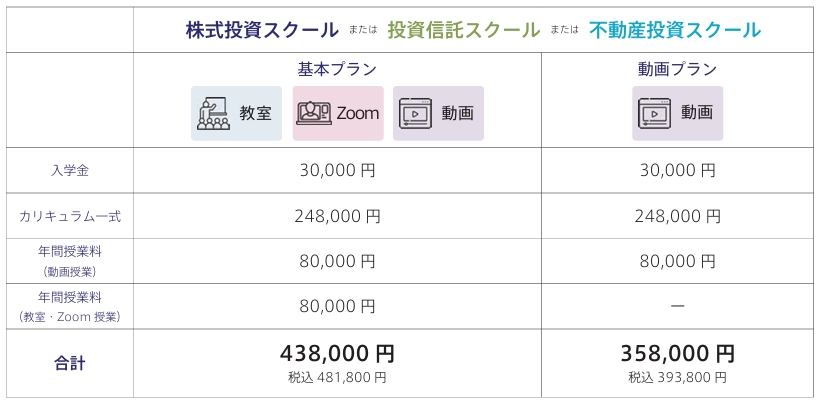 受講料