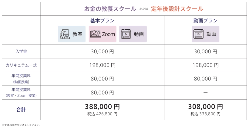 受講料