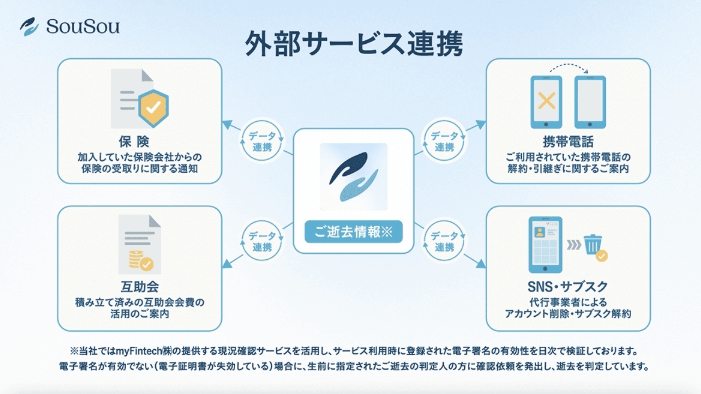 外部サービス連携