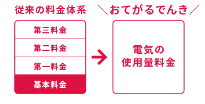 料金体系