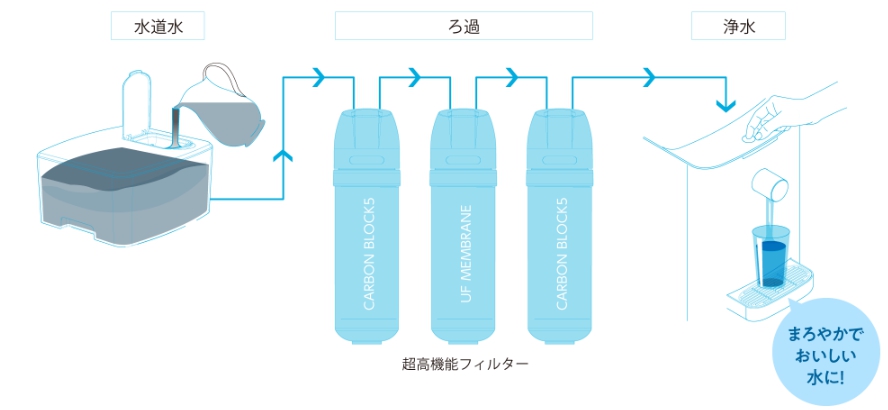 フィルター