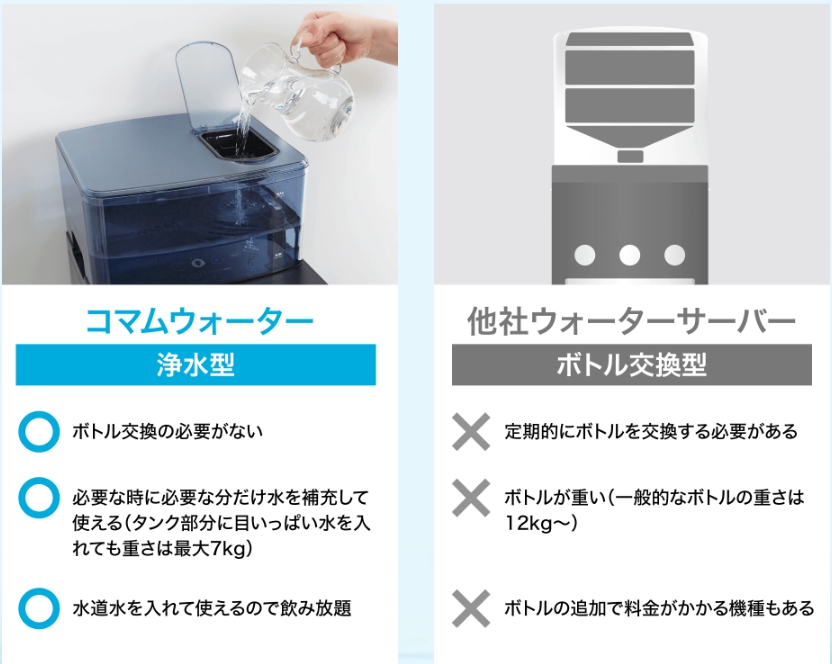 浄水型