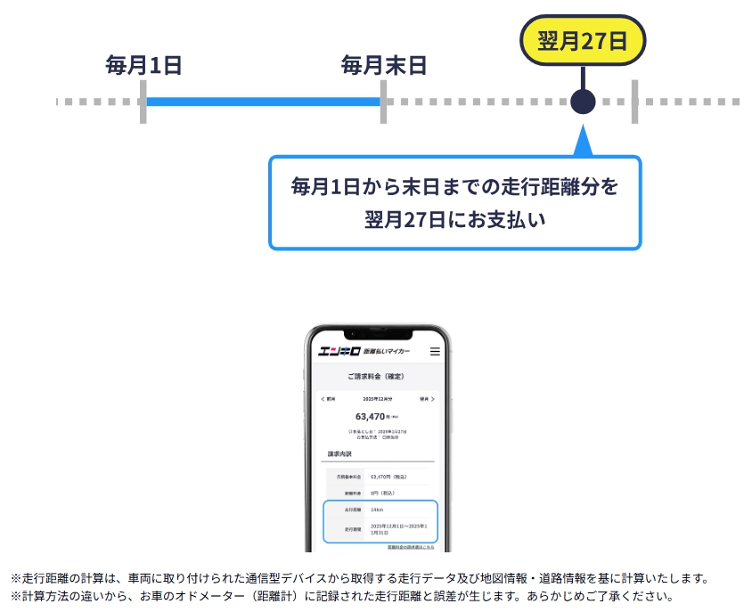 距離料金