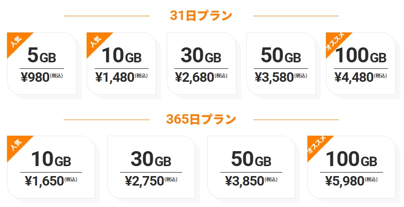 国内データプラン