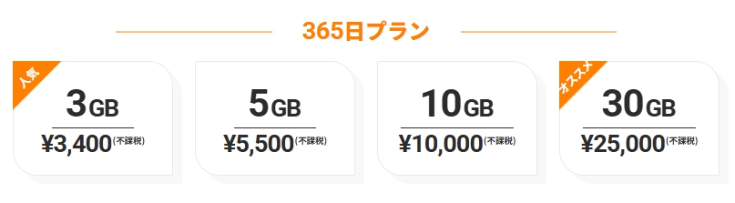 海外データプラン