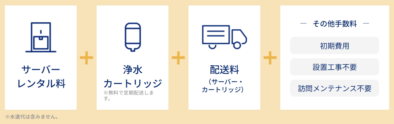 月額料金に含まれる費用