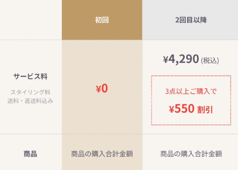 都度払い