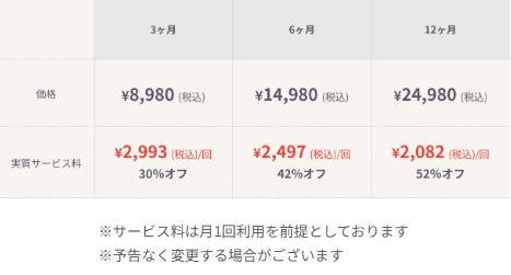 使い放題