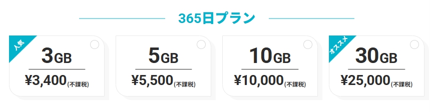 海外データ