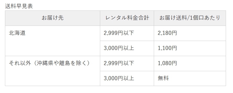 送料早見表