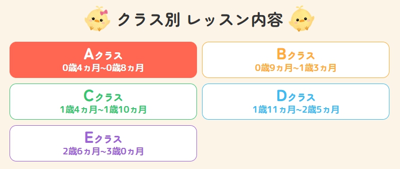 クラス