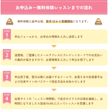 申し込みの流れ