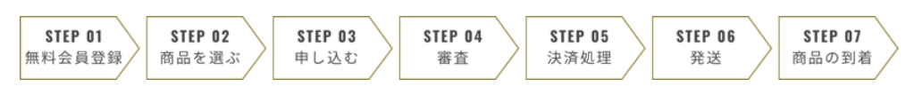 利用の流れ