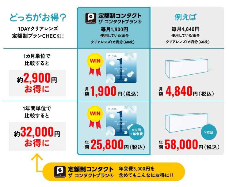 価格比較表